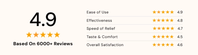 RespiFlo Customer Reviews