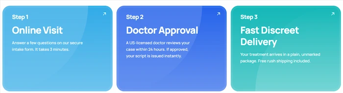 3 Simple Steps to Complete Confidence